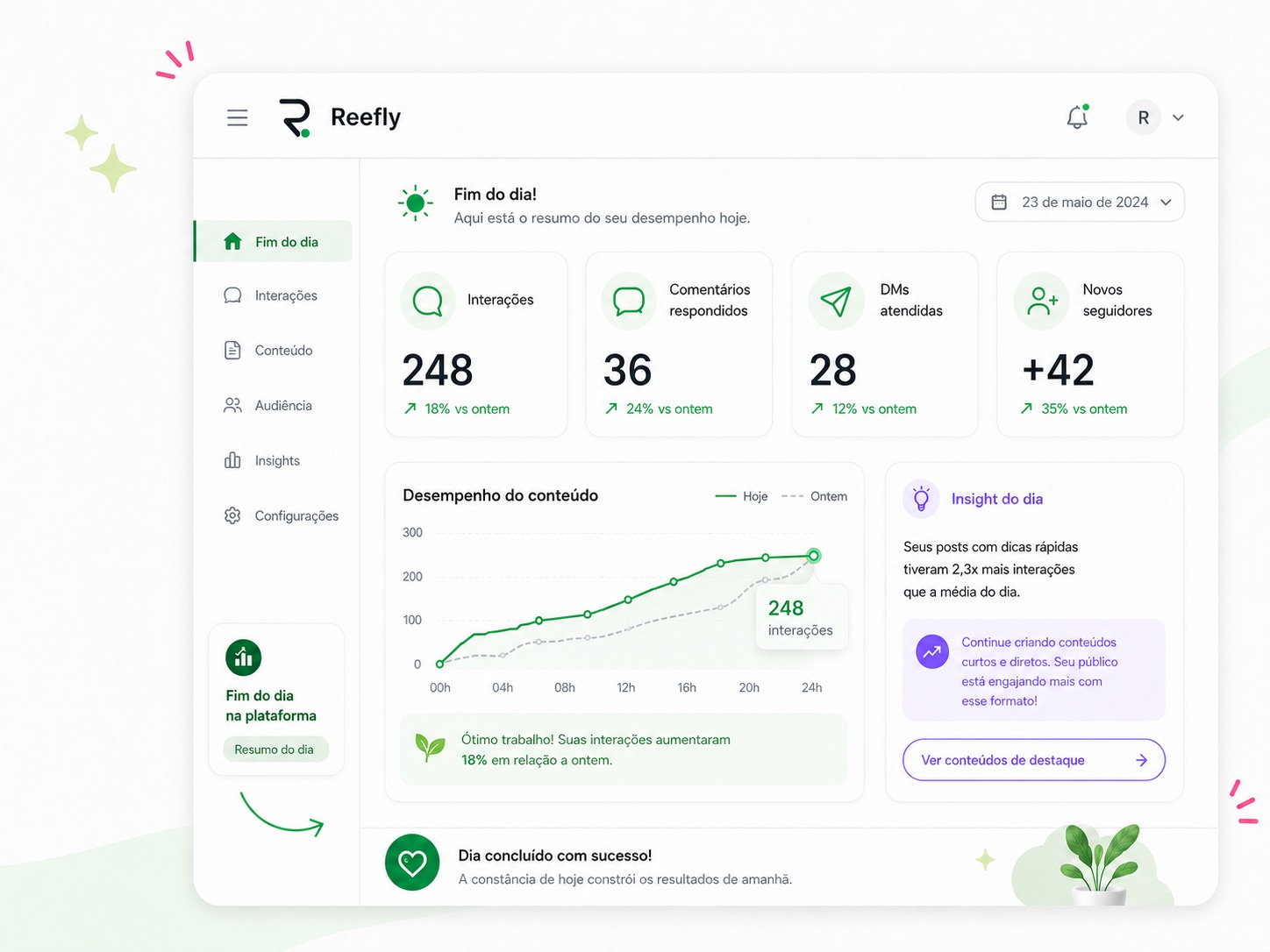 Plataforma com interações, crescimento e insights